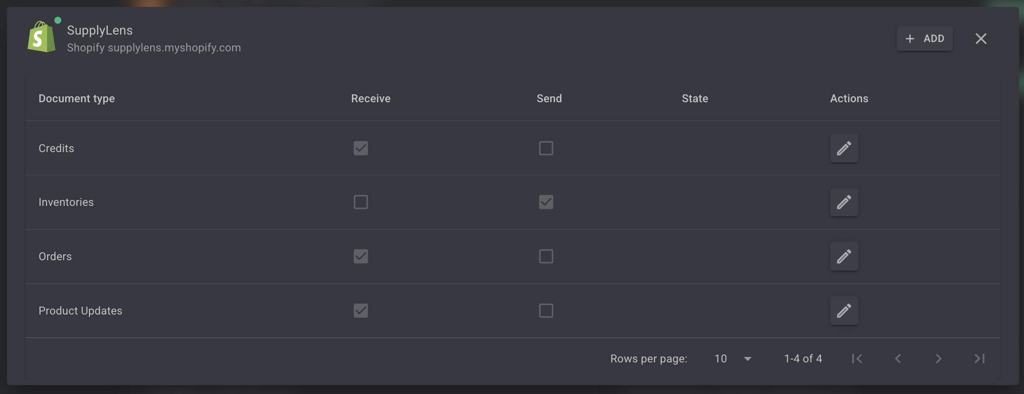 A list of Configurations on a Shopify Integration