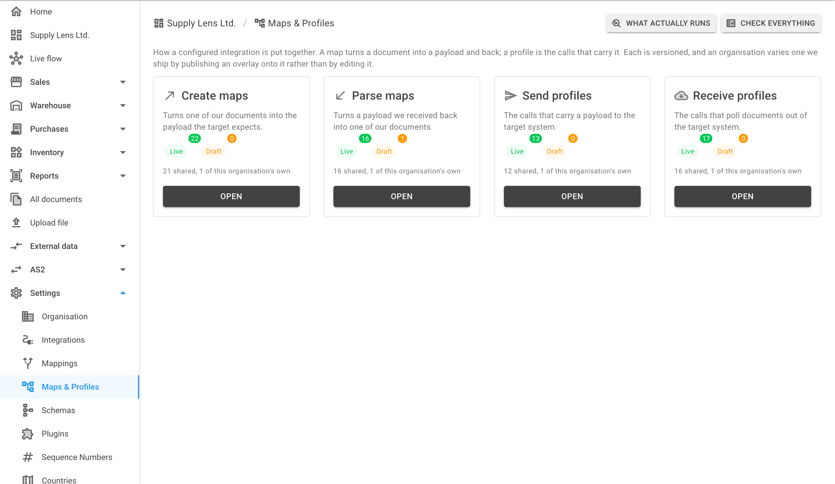 The Maps & Profiles overview for an organisation, with cards for Create maps, Parse maps, Send profiles and Receive profiles, and What actually runs and Check everything buttons at the top