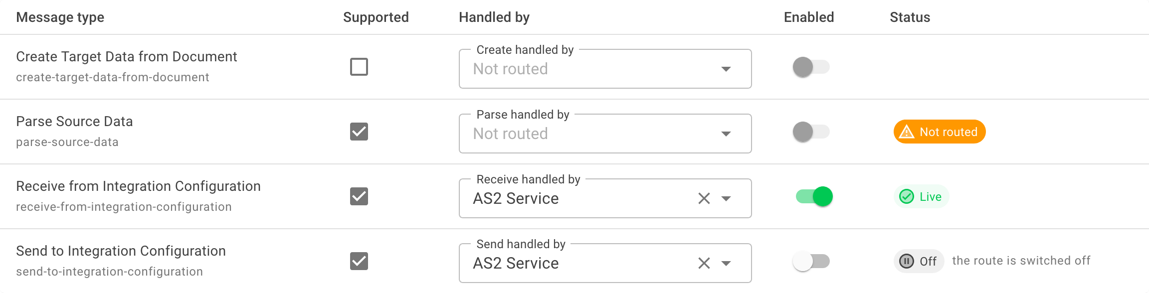 Routing tab rows showing a Live status, an Off status with its reason underneath, and a Not routed status in orange