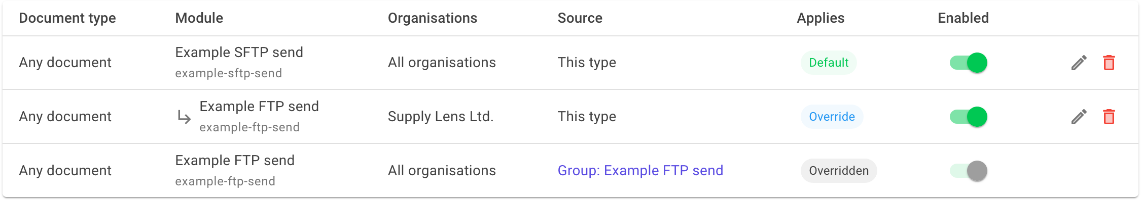 A module routes table with a Default route, an Override route marked with an arrow, and a group route marked Overridden